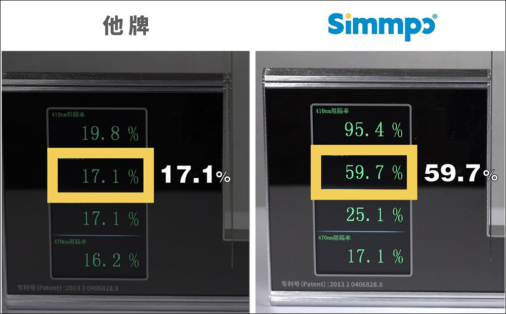 Simmpo iPad TÜV 抗藍光簡單貼開箱、體驗｜保護 iPad 螢幕同時，更護眼、還原色彩，還有貼膜神器更好貼！ - 電腦王阿達