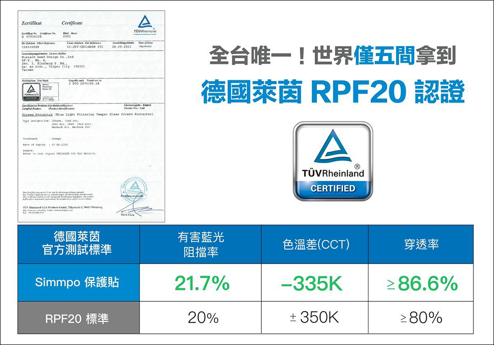 Simmpo iPad TÜV 抗藍光簡單貼開箱、體驗｜保護 iPad 螢幕同時，更護眼、還原色彩，還有貼膜神器更好貼！ - 電腦王阿達