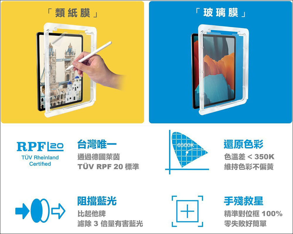 Simmpo iPad TÜV 抗藍光簡單貼開箱、體驗｜保護 iPad 螢幕同時，更護眼、還原色彩，還有貼膜神器更好貼！ - 電腦王阿達