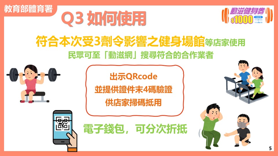 體育署加碼推出30萬份1,000元動滋健身券 18日開放登記 - 電腦王阿達