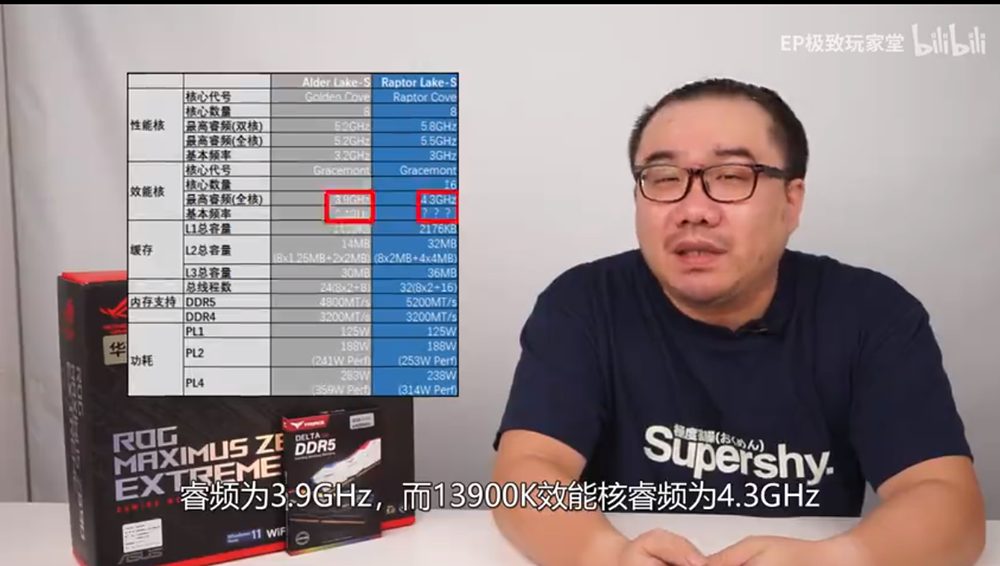 i9-13900K 實測影片於中國現身，多核心效能比 i9-12900KF 平均提升達 35% - 電腦王阿達