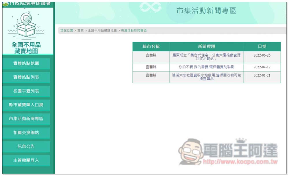 「全國不用品藏寶地圖」查詢全台灣、附近 3C、書籍、玩具、家具等二手回收店家 - 電腦王阿達