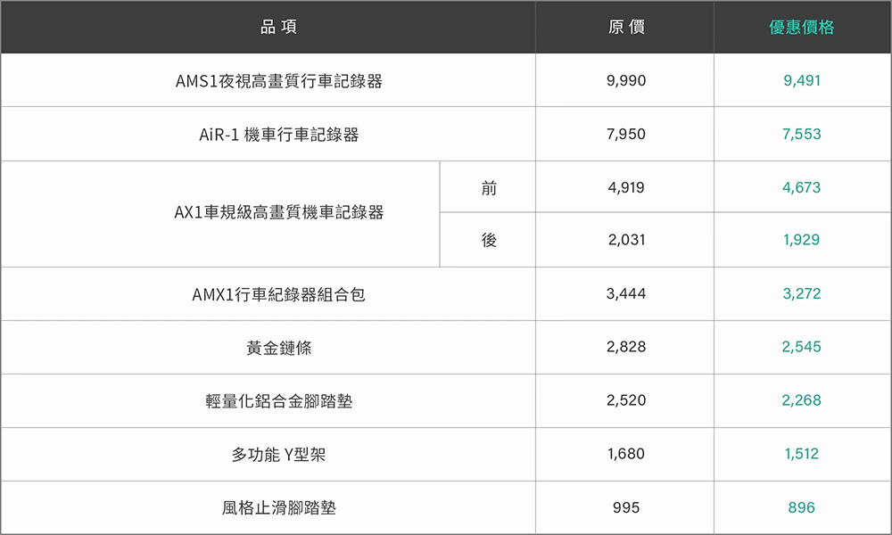 宏佳騰智慧電車也有「終身免費保養」！夏季健檢起跑抽好禮搶優惠 - 電腦王阿達