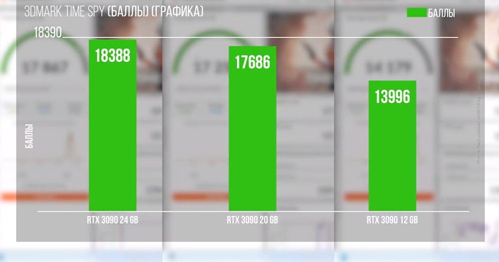 NVIDIA RTX 3090 的 24GB 顯示記憶體砍成 20GB、12GB 效能會變怎樣？國外 YouTuber 進行了這項測試 - 電腦王阿達