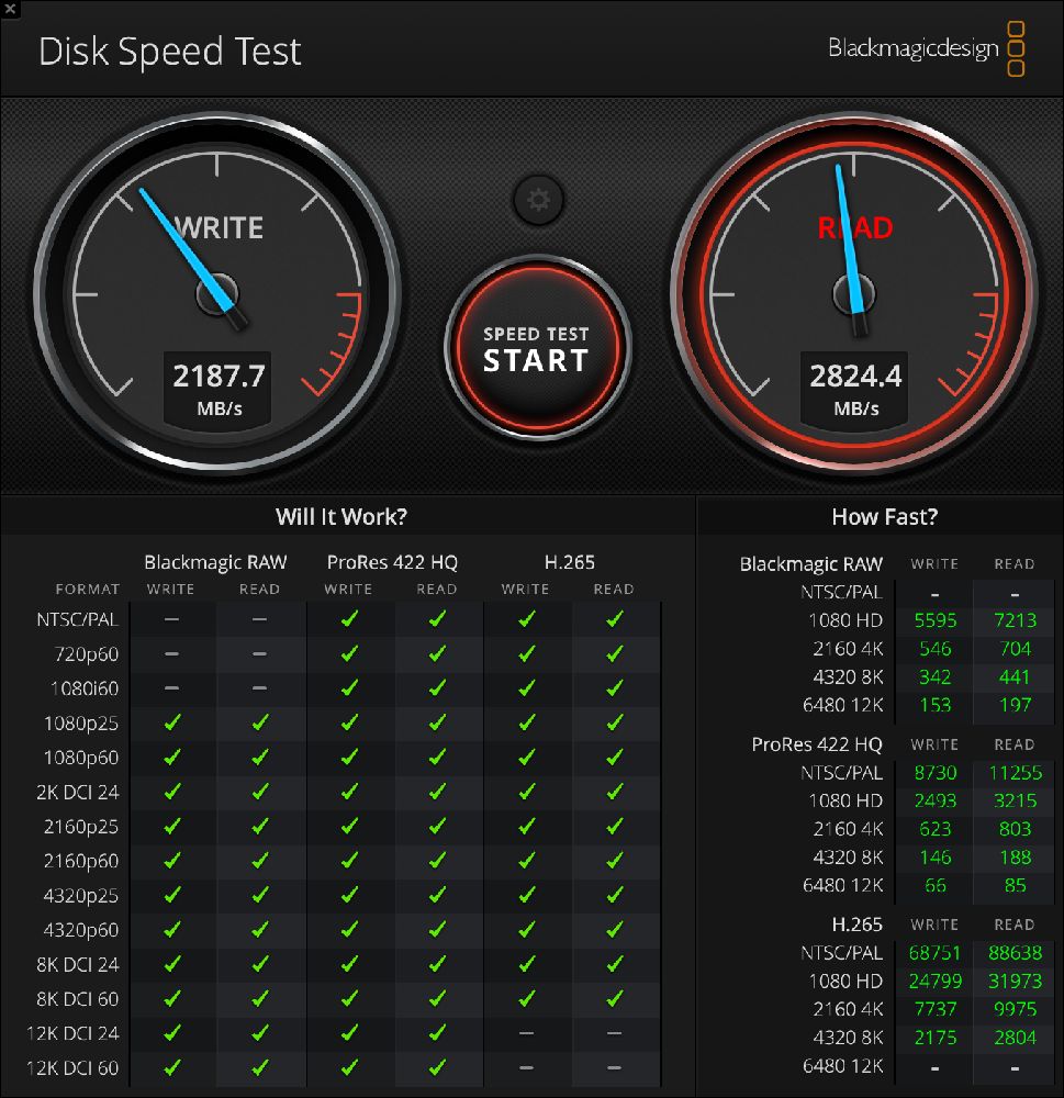 M2 Macbook Air 也有個慢 SSD，只要多花 6000 元就能解決 - 電腦王阿達