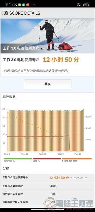 小米 12S Ultra 效能測試 - 08