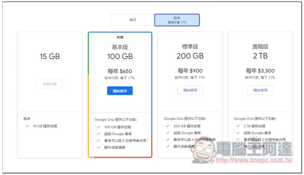 一年不到 500 台幣！教你訂閱土耳其 Google One 2TB 方案（免 VPN） - 電腦王阿達