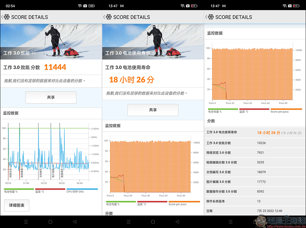 OPPO Reno8 系列開箱、評測｜搭載 MariSilicon X 自研影像 NPU 晶片、一體成型流線設計 - 電腦王阿達