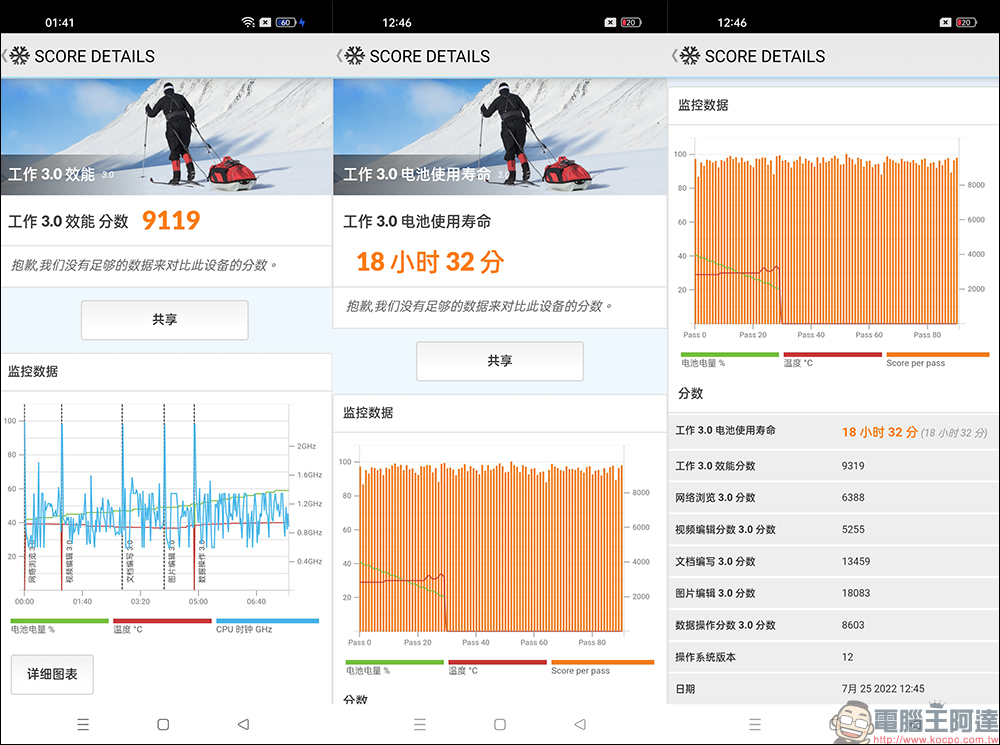 OPPO Reno8 系列開箱、評測｜搭載 MariSilicon X 自研影像 NPU 晶片、一體成型流線設計 - 電腦王阿達