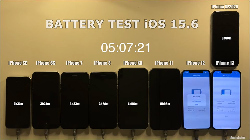 iOS 15.6 電池續航力測試結果出爐：有兩款 iPhone 續航反而變更好 - 電腦王阿達