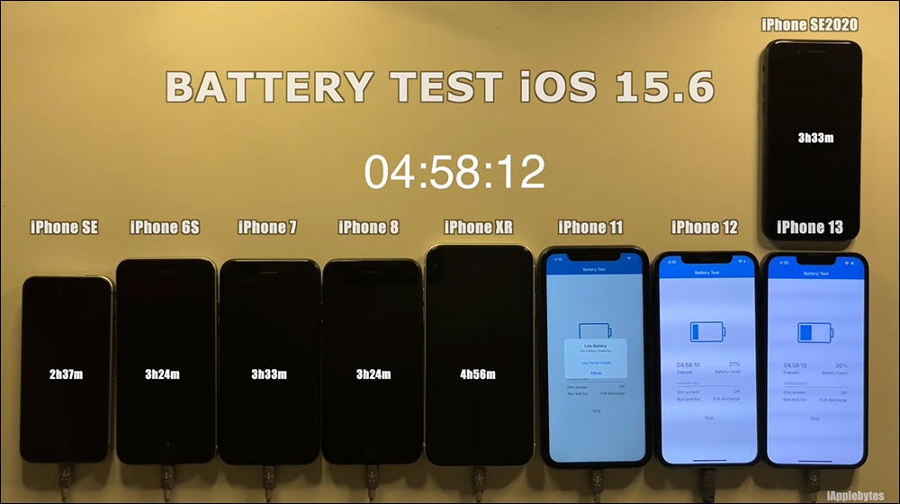 iOS 15.6 電池續航力測試結果出爐：有兩款 iPhone 續航反而變更好 - 電腦王阿達