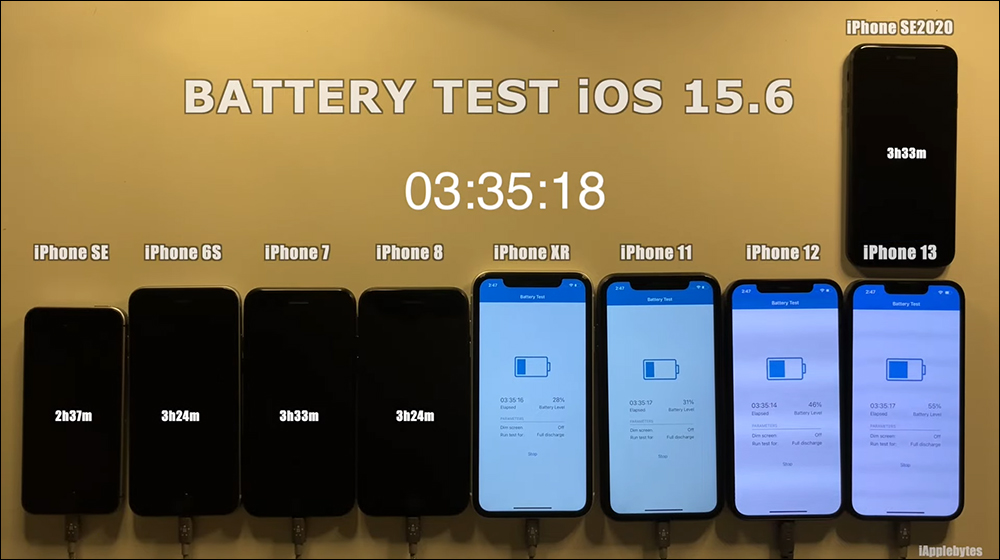 iOS 15.6 電池續航力測試結果出爐：有兩款 iPhone 續航反而變更好 - 電腦王阿達