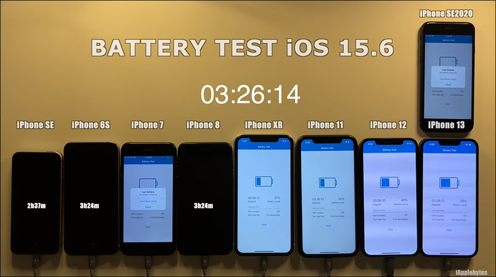 iOS 15.6 電池續航力測試結果出爐：有兩款 iPhone 續航反而變更好 - 電腦王阿達