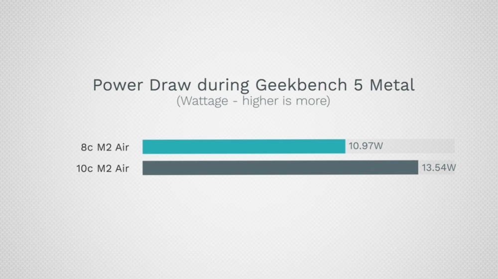 M2 MacBook Air 8 核心、10 核心 GPU 該選哪一個？這篇實測告訴你 - 電腦王阿達