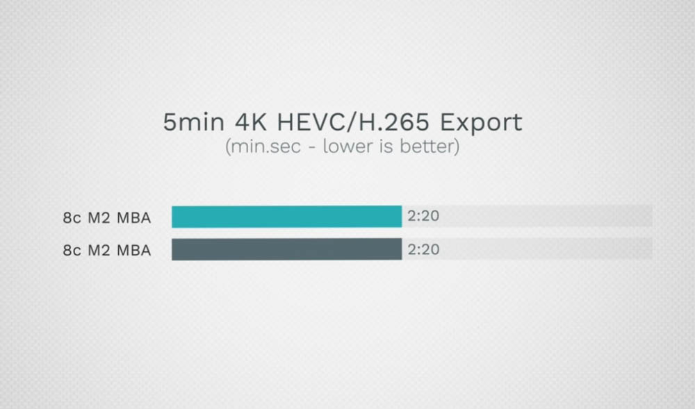 M2 MacBook Air 8 核心、10 核心 GPU 該選哪一個？這篇實測告訴你 - 電腦王阿達