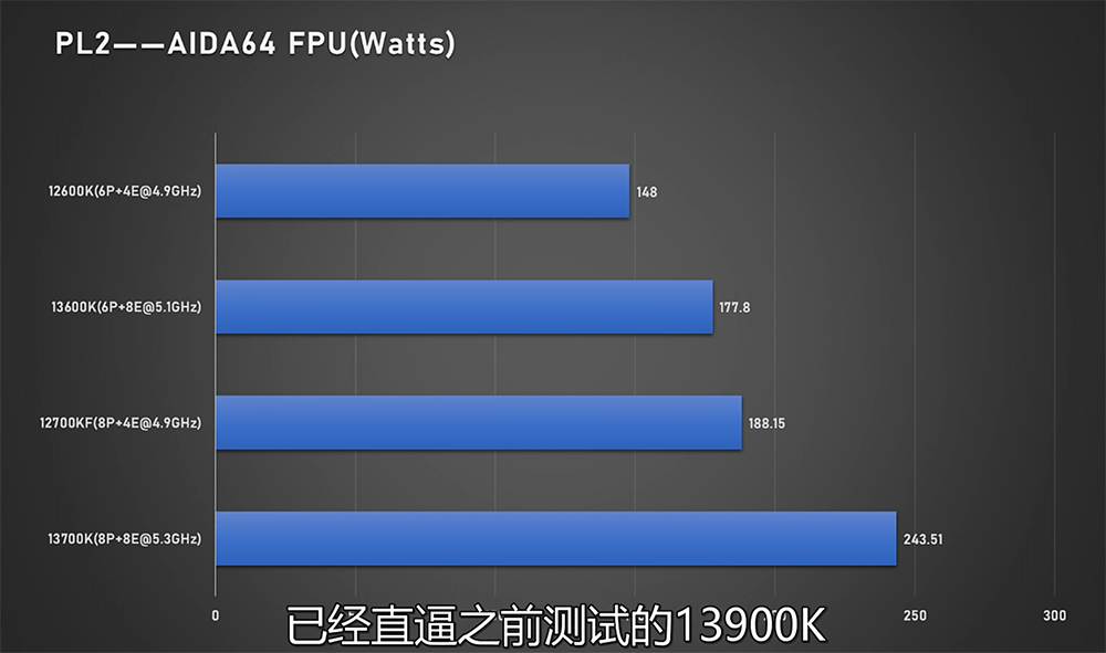 Intel Core i7-13700K 與 Core i5-13600K 完整評測曝光，效能大幅提升、功耗更高 - 電腦王阿達