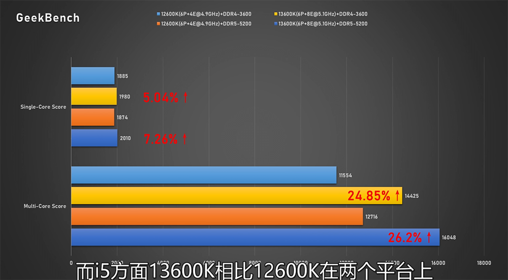 Intel Core i7-13700K 與 Core i5-13600K 完整評測曝光，效能大幅提升、功耗更高 - 電腦王阿達