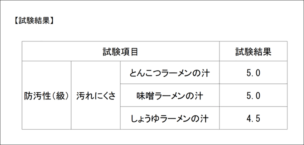 拉麵迷的必備戰袍？日本推出絕對不會留下湯漬的拉麵T恤！這算是另類的矛盾大對決嗎？ - 電腦王阿達