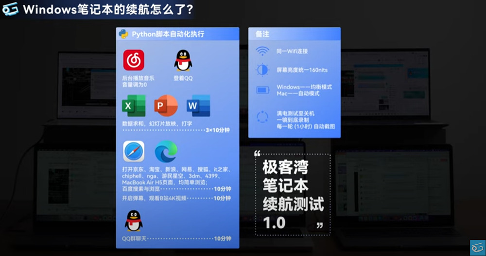 為何 Windows 筆電續航老是比 Mac 還差？這部實測影片找出了原因 - 電腦王阿達