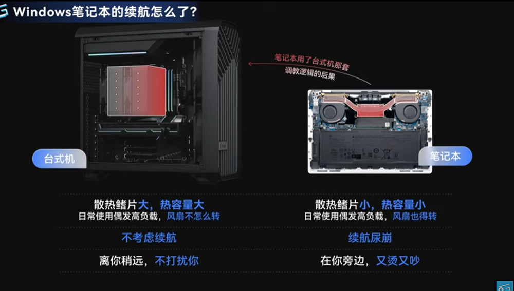 為何 Windows 筆電續航老是比 Mac 還差？這部實測影片找出了原因 - 電腦王阿達