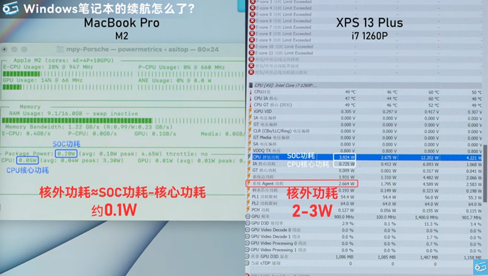 為何 Windows 筆電續航老是比 Mac 還差？這部實測影片找出了原因 - 電腦王阿達