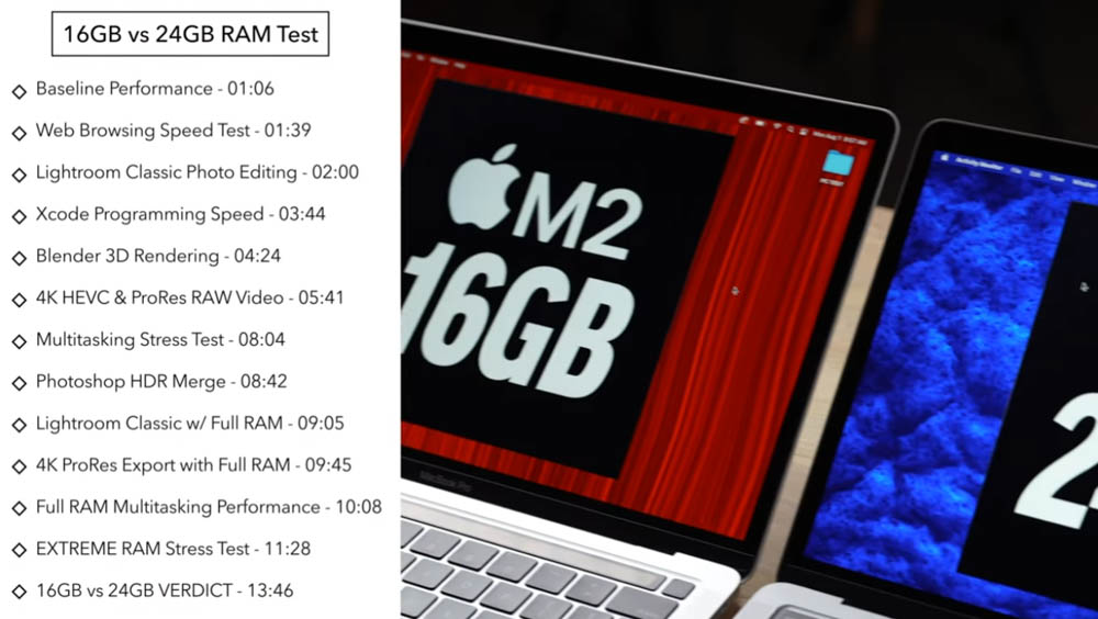 M2 MacBook 16GB 與 24GB RAM 比較，多花 6,000 元升級值得嗎？ - 電腦王阿達