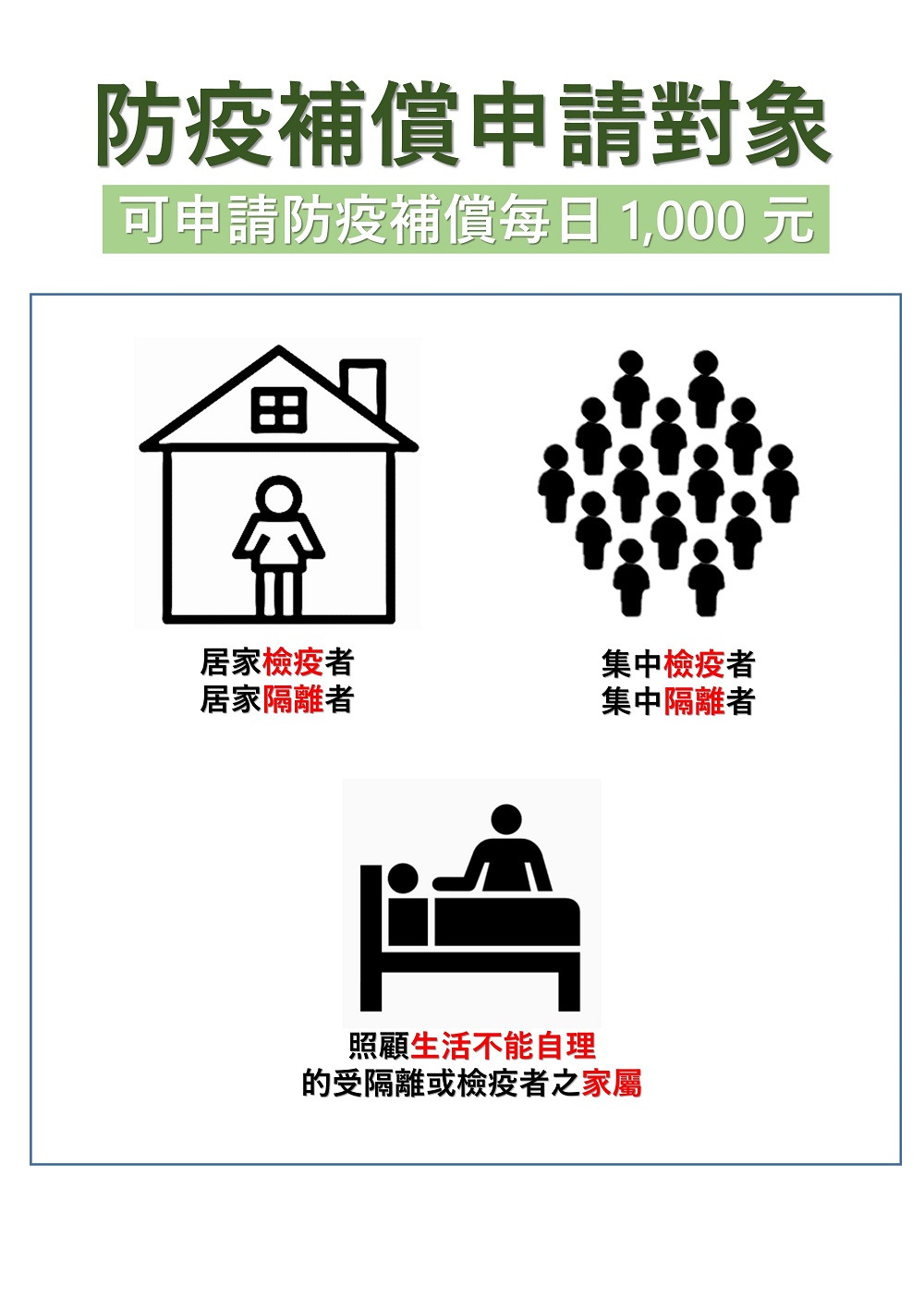 近期流傳不明簡訊「線上申請確診者補助金」為假 防疫補償可透過官方專區查詢 - 電腦王阿達