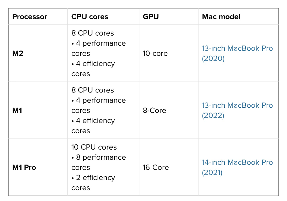 M2 MacBook Air/MacBook Pro 瀏覽器性能測試：有史以來最快速度 - 電腦王阿達