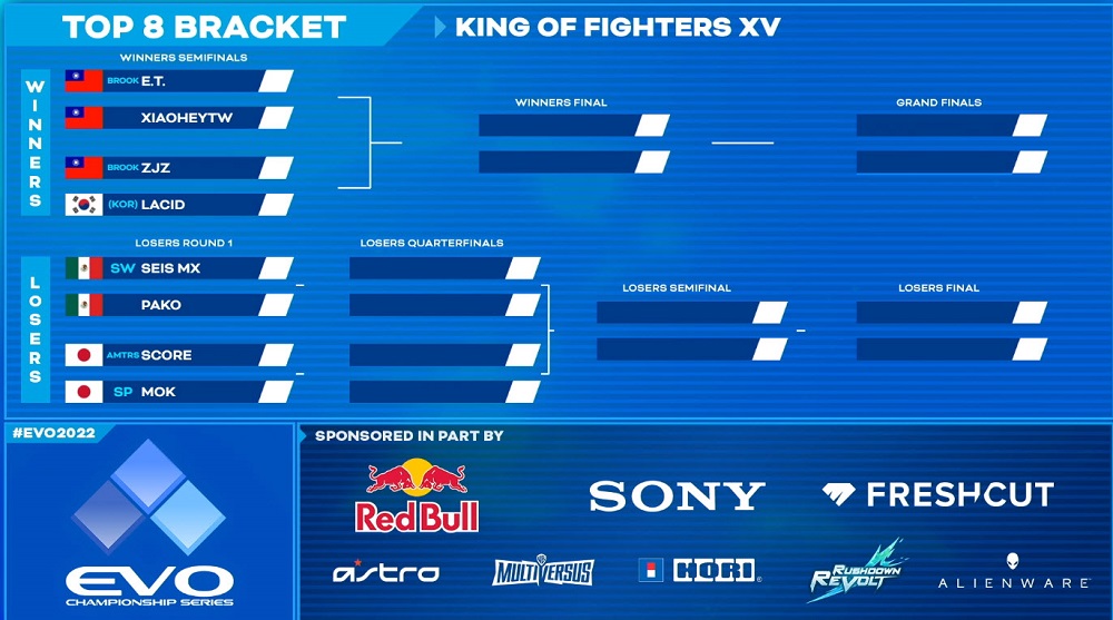 世界最大規模格鬥遊戲大賽EVO 2022《拳皇 XV》錦標賽 前三名皆由台灣選手獲得 - 電腦王阿達