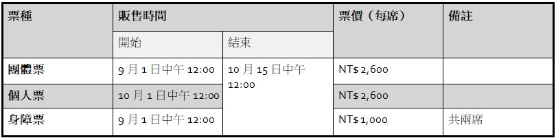 重回花博！WirForce 2022 正式回歸9月啟動，BYOC門票800席限量開賣 - 電腦王阿達