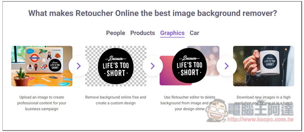 Retoucher 一鍵線上自動去背，效果超好，還提供各種背景讓你直接套用 - 電腦王阿達
