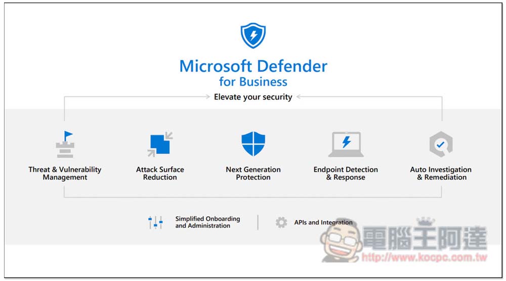 中小型企業雲端防毒防駭推薦！設置簡單、低預算就能獲得高防護的 Microsoft Defender for Business - 電腦王阿達