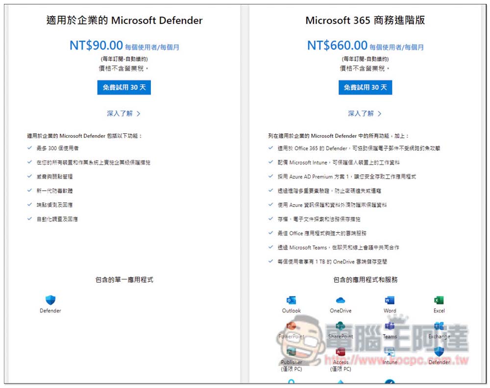 中小型企業雲端防毒防駭推薦！設置簡單、低預算就能獲得高防護的 Microsoft Defender for Business - 電腦王阿達