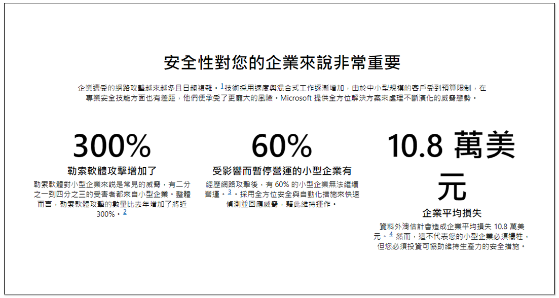 中小型企業雲端防毒防駭推薦！設置簡單、低預算就能獲得高防護的 Microsoft Defender for Business - 電腦王阿達