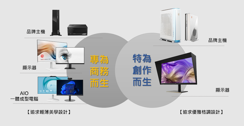 微星商務系列產品AIO 推出教職師生教育方案 - 電腦王阿達