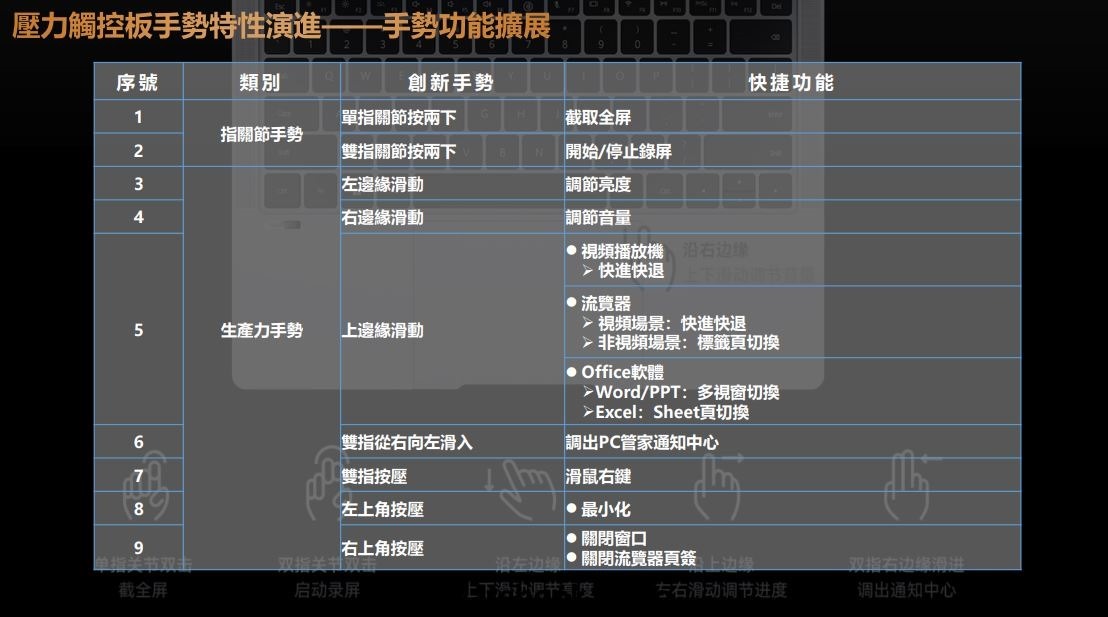 2022-08-20 19_29_08-HUAWEI Q3 新品筆電媒體介紹_修正點自然對視 P38.pdf 和其他 1 個頁面 - 個人 - Microsoft​ Edge