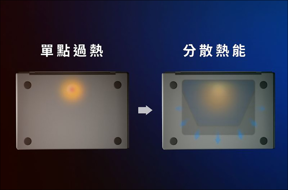 MOFT 石墨烯散熱支架開箱｜延續經典再升級！全球首款「自主散熱」筆電架，讓筆電輕鬆涼一下！ - 電腦王阿達