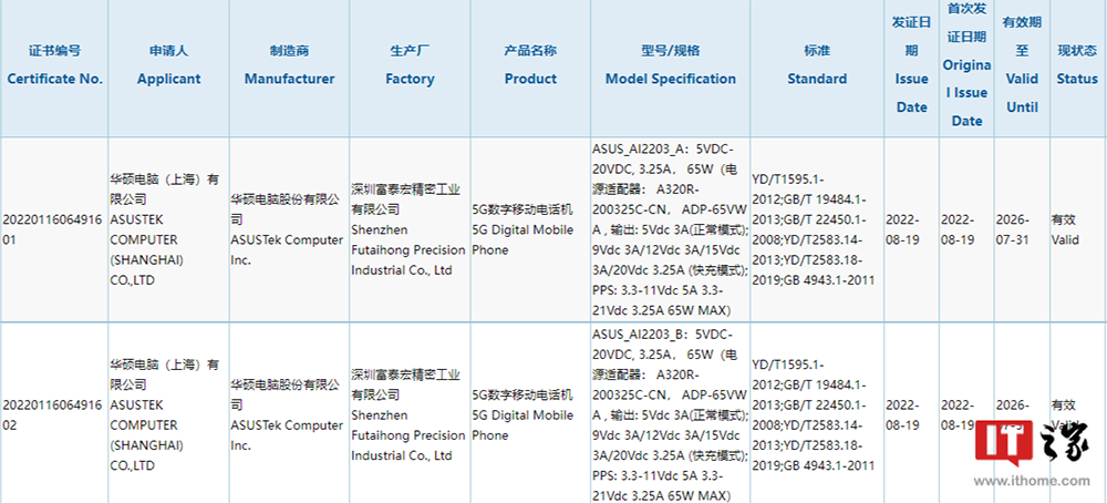 搭載天璣 9000+ 處理器的 ROG Phone 6D 遊戲手機跑分現身，CPU 分數拿下最高分 - 電腦王阿達