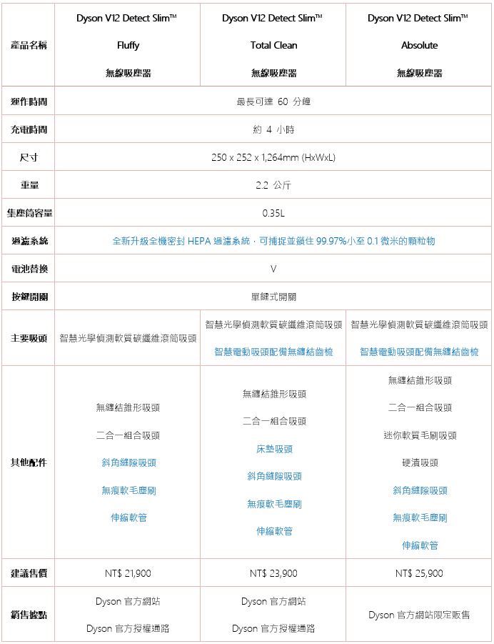 萌寵當家！全新 Dyson「寵物毛髮清潔工具組」配件組讓落毛不再隨風飄散 - 電腦王阿達