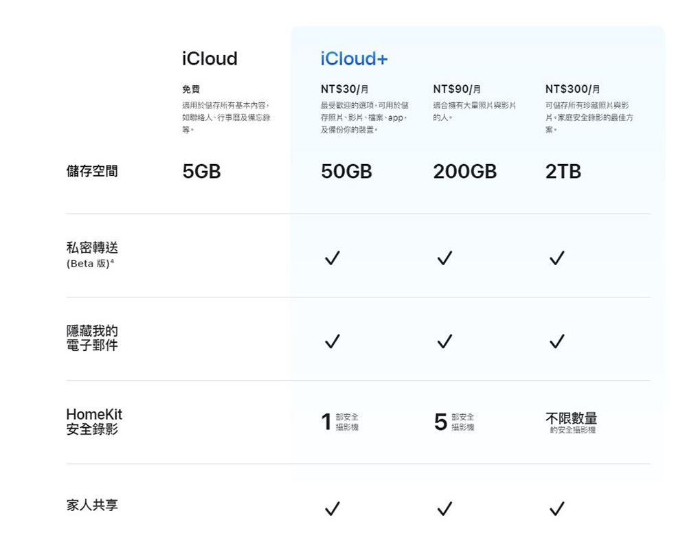 你了解 iCloud 嗎？五個你該知道的 iCloud 功能 - 電腦王阿達