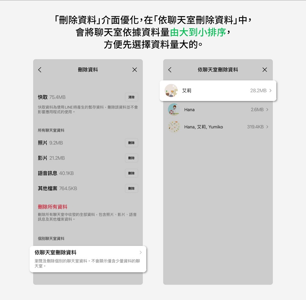 LINE 12.14.0更新 「刪除資料」介面新增可用空間顯示與「影片」刪除 - 電腦王阿達