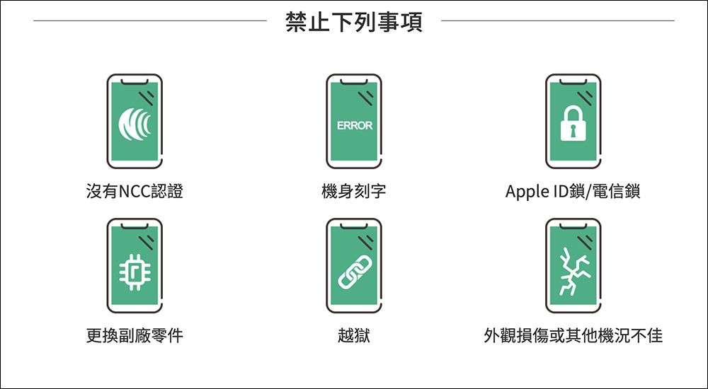 iPhone 14 哪裡買？PChome 在台推出「iPhone訂閱方案」：低月付、免預繳押金，新 iPhone 年年換！ - 電腦王阿達