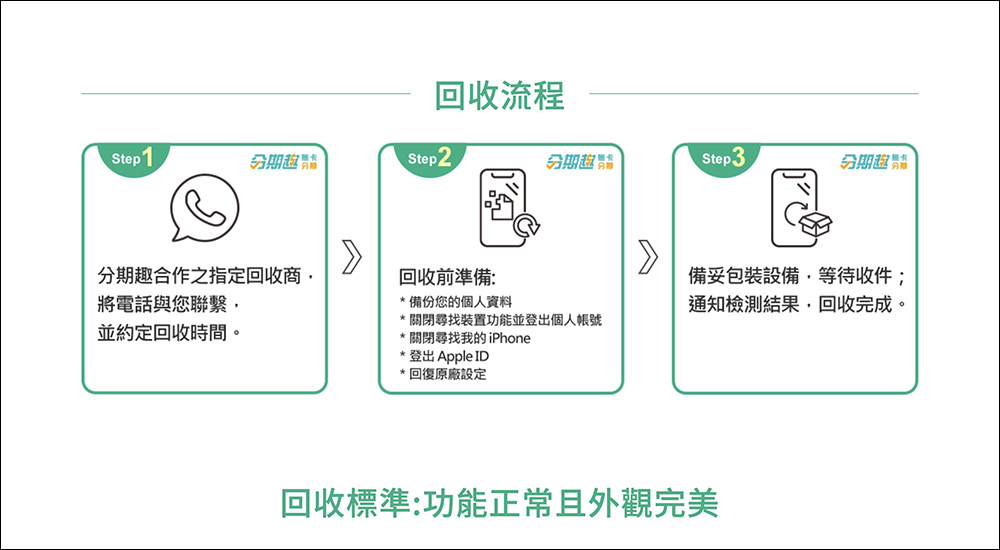 iPhone 14 哪裡買？PChome 在台推出「iPhone訂閱方案」：低月付、免預繳押金，新 iPhone 年年換！ - 電腦王阿達