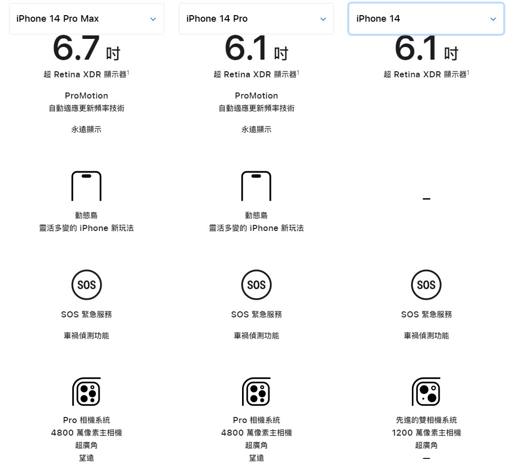 iPhone 14與Apple Watch全系列皆已在蘋果官網開放預購 iPhone換購方案有機會省下 NT$ 21,800 - 電腦王阿達