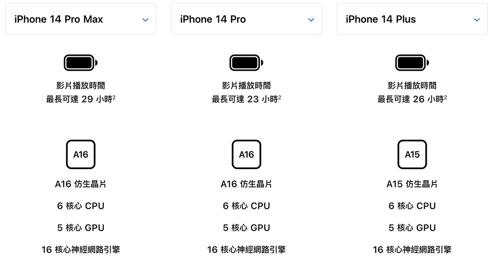 iPhone 14 全系列電量被外媒揭露，iPhone 14 Plus 有點威 - 電腦王阿達