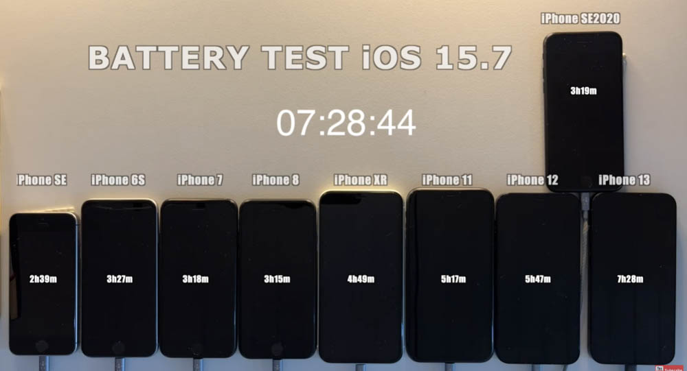 iOS 16 電池續航力實測結果，多款 iPhone 型號續航都大幅提升 - 電腦王阿達