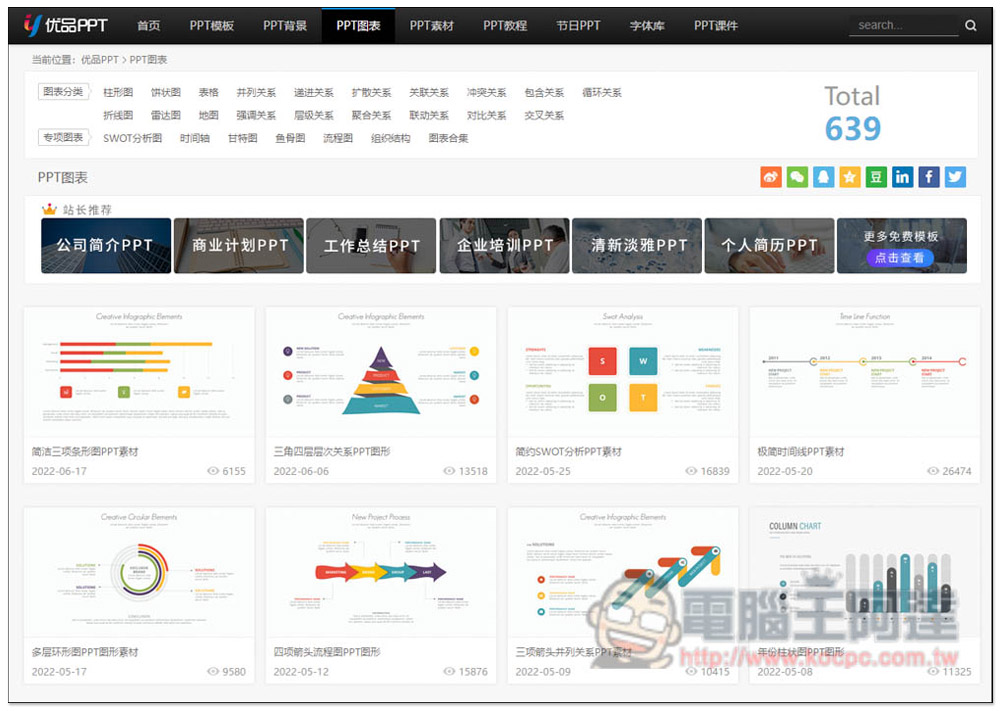 優品 PPT 提供數千個免費 PPT 範本樣板，連圖表、背景素材都有 - 電腦王阿達