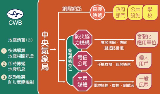 「中央氣象局地震測報中心」網頁 整合官方地震相關資訊供民眾查詢 - 電腦王阿達