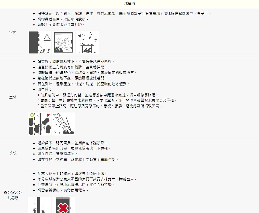 「中央氣象局地震測報中心」網頁 整合官方地震相關資訊供民眾查詢 - 電腦王阿達