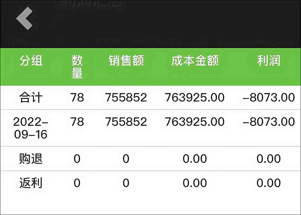 想靠 iPhone 14 發大財？中國黃牛訴苦 iPhone 14 得倒貼賣，有黃牛每天虧損數萬元 - 電腦王阿達